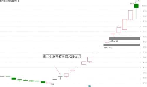 數(shù)據(jù)匯報 | 殼資源大爆發(fā)，這9只股中誰會變成新“妖王”？