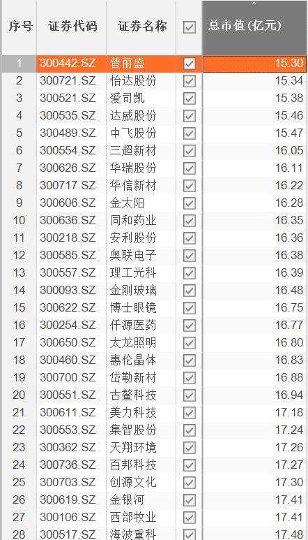 數(shù)據(jù)匯報 | 殼資源大爆發(fā)，這9只股中誰會變成新“妖王”？