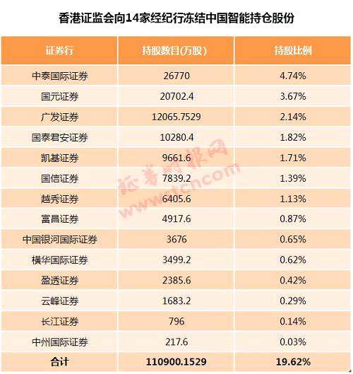 暴跌40%！這只股票曾經(jīng)離奇暴漲，如今直線跌落，港證監(jiān)會(huì)出手刺破財(cái)富幻影