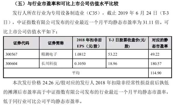 科創(chuàng)板第一股華興源創(chuàng)發(fā)行價正式出爐 上交所最新準(zhǔn)備了打新攻略