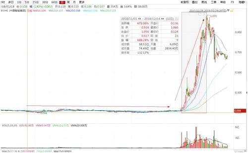 如此暴漲的股價(jià)卻沒(méi)有業(yè)績(jī)支撐，中國(guó)智能集團(tuán)主營(yíng)業(yè)務(wù)為商旅、零售消費(fèi)相關(guān)的場(chǎng)景搭建智能無(wú)線網(wǎng)絡(luò)并提供相關(guān)的O2O移動(dòng)互聯(lián)網(wǎng)應(yīng)用服務(wù)，前身主營(yíng)業(yè)務(wù)為稀有金屬加工和原有存儲(chǔ)業(yè)務(wù)，2013年通過(guò)收購(gòu)盈聯(lián)智能轉(zhuǎn)型為一家無(wú)線應(yīng)用場(chǎng)景運(yùn)營(yíng)公司，主營(yíng)業(yè)務(wù)幾經(jīng)更改，但并未讓公司盈利，自2009年以來(lái)中國(guó)智能集團(tuán)一直處于虧損狀態(tài)，營(yíng)業(yè)收入也一直在千萬(wàn)級(jí)別。