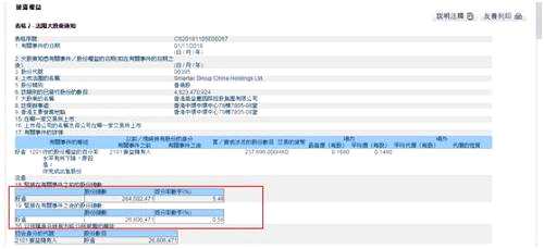 值得一提的是，11月1日鼎益豐減持了2.37億股中國(guó)智能集團(tuán)，CCASS數(shù)據(jù)顯示，11月1日減持的股份有1.88億股落入興證證券，有4600萬(wàn)股入了富強(qiáng)證券，對(duì)此，中泰國(guó)際（香港）策略分析師顏招駿向時(shí)報(bào)君分析，此舉很有可能是左右倒手，實(shí)際上鼎益豐并不是真正減持，只是將股份轉(zhuǎn)手有能力操作股票的人，在場(chǎng)內(nèi)交易股票，借助他人炒高股價(jià)。