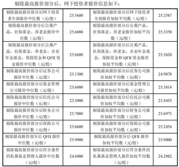 科創(chuàng)板第一股華興源創(chuàng)發(fā)行價正式出爐 上交所最新準(zhǔn)備了打新攻略