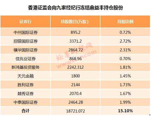 暴跌40%！這只股票曾經(jīng)離奇暴漲，如今直線跌落，港證監(jiān)會(huì)出手刺破財(cái)富幻影