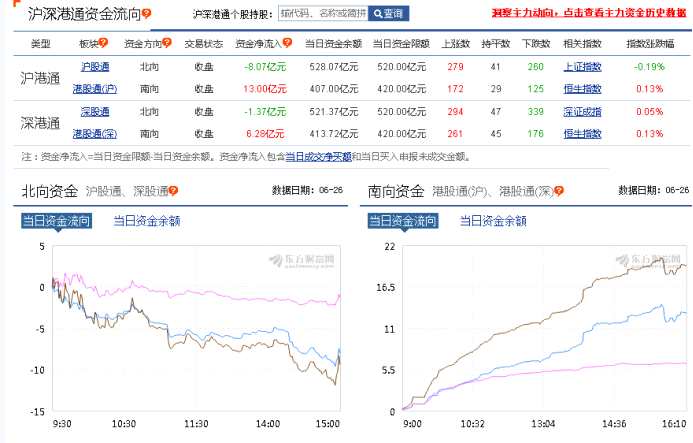 正上資本早報—軍證大改預期將點燃板塊行情 