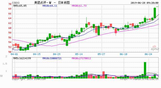 來源：中信證券研究