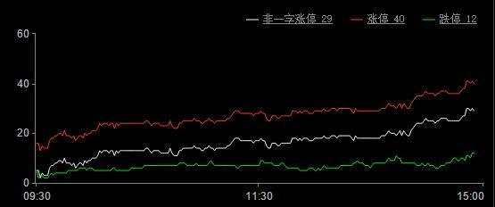 今日股市涨停板分析（2019年6月28日）