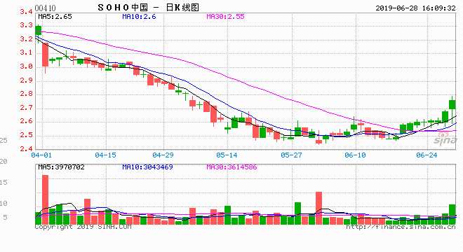 56歲的潘石屹如今體脂率只有15%。他見到記者第一句話是，“你瘦了?！币驗殛P(guān)注健康，潘石屹在長城腳下的公社還開設(shè)了“減肥訓(xùn)練營”。自SOHO中國告別散售轉(zhuǎn)型自持后，潘石屹有更多的時間開發(fā)他的“愛好”。比如：制作攝影節(jié)目、籌辦攝影展、當(dāng)木工等。