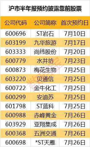 六月最牛股票出爐，七月翻身仗需關(guān)注兩件大事