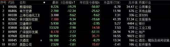 知名香港機(jī)構(gòu)看好A股：估值合理且高派息的行業(yè)龍頭