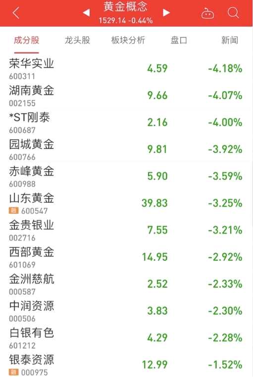 A股96%的股票都漲了！