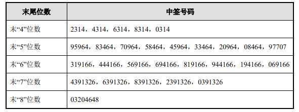 今日新股申購最新消息（2019年7月1日）