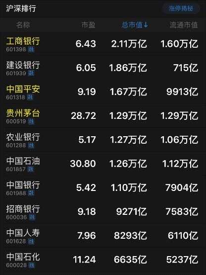 A股96%的股票都漲了！