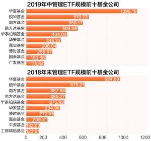 ETF规模超5000亿 行业主题类产品大发展