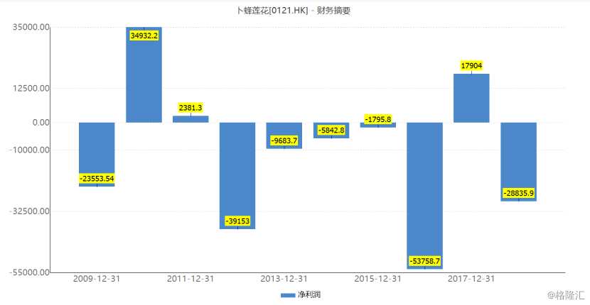 （單位：萬元）