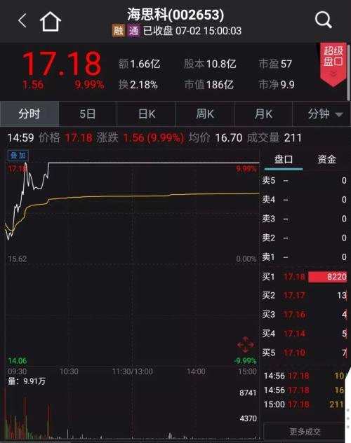 中報行情來了！多只預(yù)喜個股大漲，請收好這份投資攻略