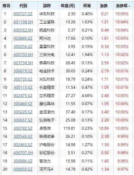 千元茅台再“飞天”，市值单日暴涨600亿，跨过中石油，还有上涨空间吗？