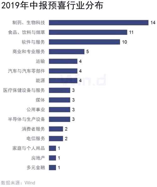 中報行情來了！多只預(yù)喜個股大漲，請收好這份投資攻略