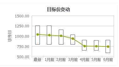 千元茅台再“飞天”，市值单日暴涨600亿，跨过中石油，还有上涨空间吗？