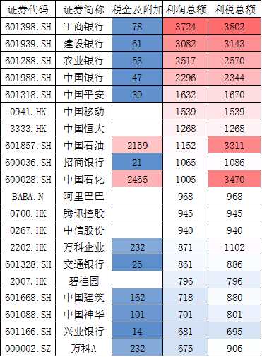 中煙香港14個(gè)交易日飆漲300% 稀缺就可以為所欲為嗎