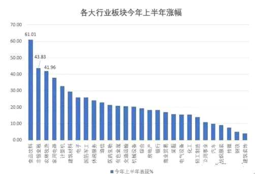 单日飙涨万亿！95%股票进入捡钱模式，A股七月“翻身”有望吗？