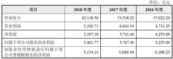 艾能聚光伏創(chuàng)業(yè)板首次公開發(fā)行股票招股說明書