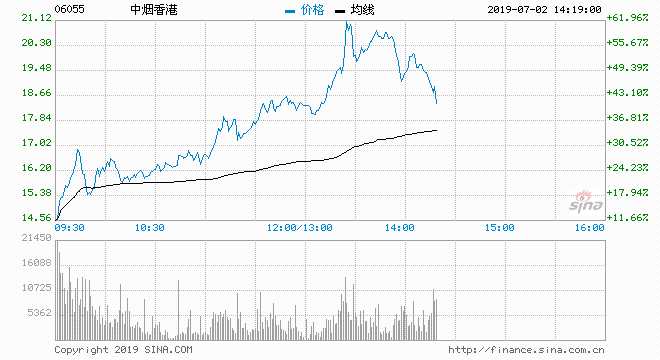 曾經(jīng)一句“有錢就可以為所欲為”風(fēng)靡網(wǎng)絡(luò)！如今，小編不僅要問(wèn)：稀缺就可以為所欲為了嗎？是的，稀缺就可以為所欲為！