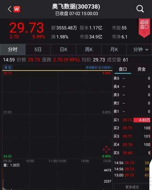 中報行情來了！多只預(yù)喜個股大漲，請收好這份投資攻略