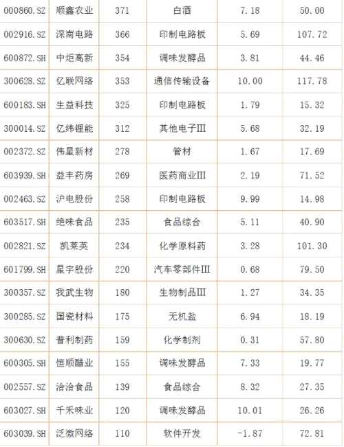 千元茅台再“飞天”，市值单日暴涨600亿，跨过中石油，还有上涨空间吗？