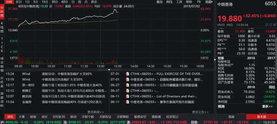 中煙香港14個(gè)交易日飆漲300% 稀缺就可以為所欲為嗎