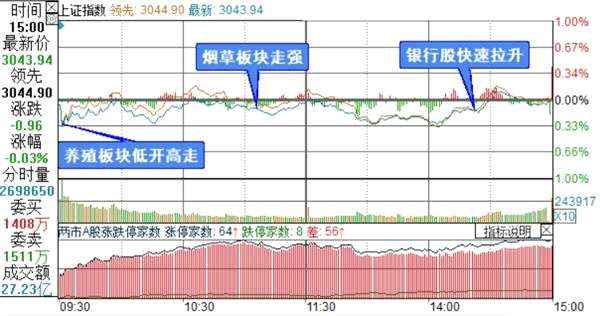 上证综指分时走势图