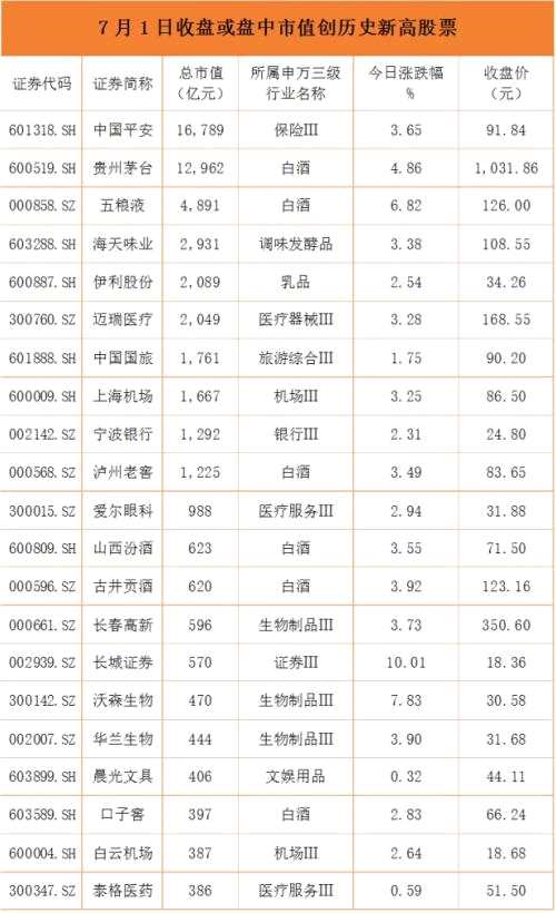 千元茅台再“飞天”，市值单日暴涨600亿，跨过中石油，还有上涨空间吗？