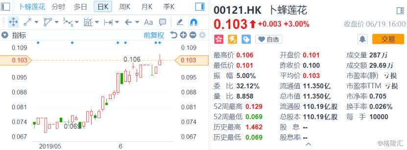 多年虧損的卜蜂蓮花（00121.HK）私有化背后，還有哪些未說完的故事？