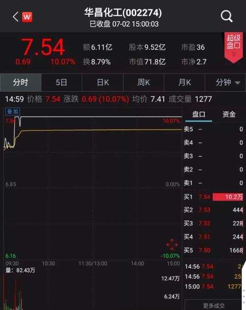 中報行情來了！多只預(yù)喜個股大漲，請收好這份投資攻略