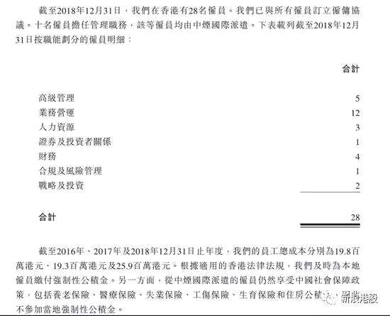 而就煙草香港來(lái)說(shuō)，也有比較有意思的點(diǎn)，招股書顯示，截至2018年底，中煙香港在香港僅有28名雇員，2018年，中煙香港收入約為70.33億港元，意味著人均年創(chuàng)收逾2.5億港元。員工總成本共計(jì)約2591.4萬(wàn)元港元，粗略估計(jì)中煙香港的雇員均薪高達(dá)92.55萬(wàn)港元，折合82萬(wàn)元人民幣，比港股股王騰訊員工的年薪還高。2018年，騰訊薪酬成本共計(jì)421.53億元，以公司2018年底54309員工計(jì)算，騰訊員工平均年薪為77.6萬(wàn)元。