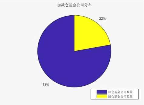 A股市值單日暴增愈萬億 牛市第二波上漲仍需蓄勢