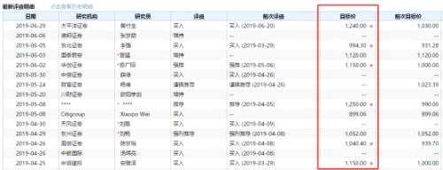 千元茅台再“飞天”，市值单日暴涨600亿，跨过中石油，还有上涨空间吗？