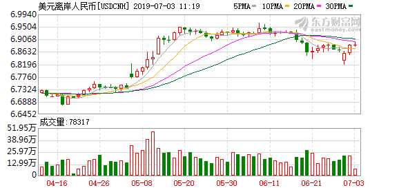 K图 usdcnh_64