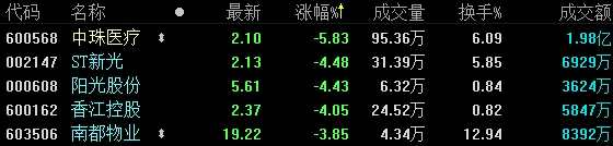 地產(chǎn)股收盤 