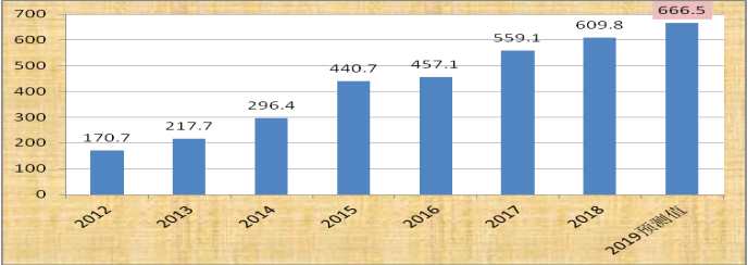 和信投顧：影視行業(yè)發(fā)展與研究分析 