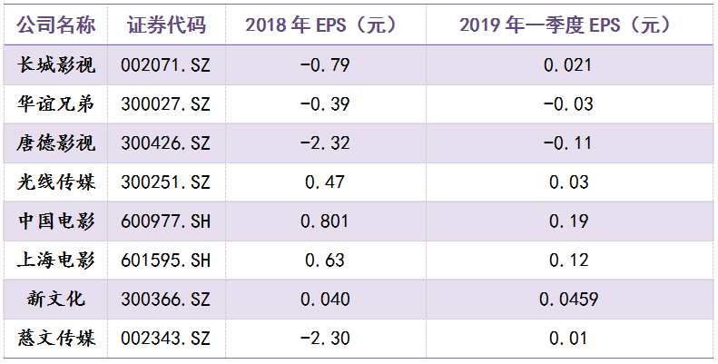 和信投顧：影視行業(yè)發(fā)展與研究分析 