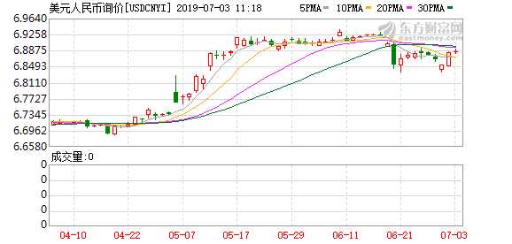 K图 usdcnyi_0