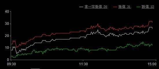 今日股市漲停板分析（2019年7月3日）