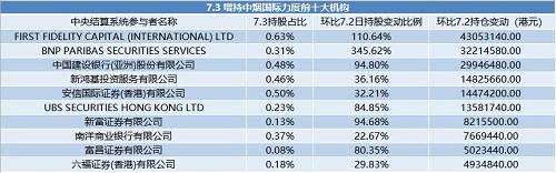 從目標價來看，機構(gòu)分歧也可見一斑。
