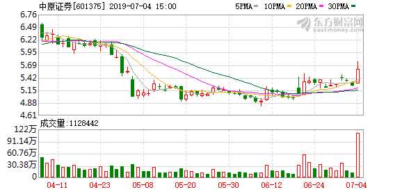 券商板块个股异动 中原证券涨停