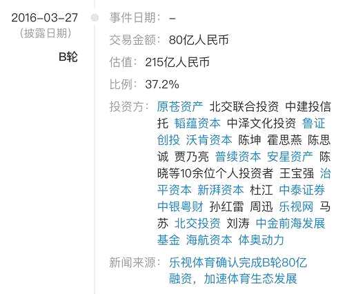 據(jù)了解，包括劉濤、孫紅雷、賈乃亮、周迅、王寶強、陳坤、霍思燕等在內(nèi)的10多位明星投資人，對樂視體育投資近2億元，持股0.76%，其中劉濤一人投資高達5000萬元。而張藝謀、孫紅雷、郭敬明、黃曉明等人，不但投資了樂視體育，還投資了樂視影業(yè)。