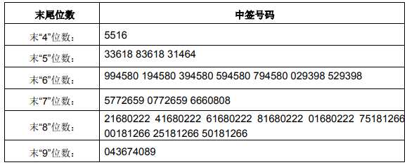 今日新股申购最新消息（2019年7月5日）