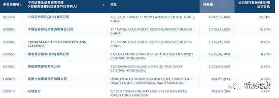 業(yè)績大幅虧損、限售股解禁、內資巨額虧損被套，中信銀行等踩雷，豐盛控股股價暴跌88%淪為仙股以后，還能夠自救嗎，我們拭目以待！