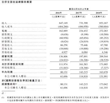 东软教育科技集团主要提供的三项主体服务中，全日制学历高等教育服务为其最主要的收入来源。东软教育通过大连、成都及佛山三所实体大学及东软培训学校提供教育服务；其他教育资源及数字工厂则由东软教育其他附属公司提供。