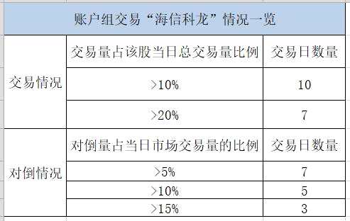 震撼！私募基金董事長"割韭菜"手法大曝光：利用25個賬戶盤中拉升、對倒交易，操縱市場被罰沒2559萬！